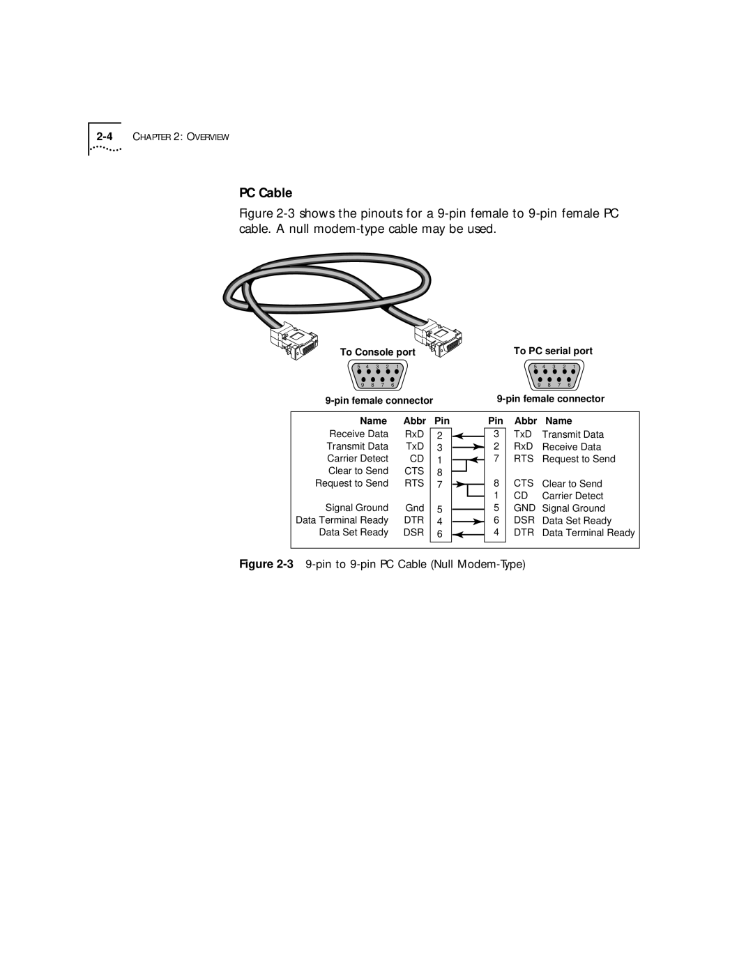 3Com 52x, 32x manual pin to 9-pin PC Cable Null Modem-Type 