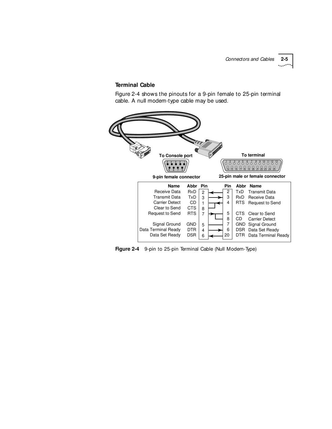 3Com 32x, 52x manual pin to 25-pin Terminal Cable Null Modem-Type 