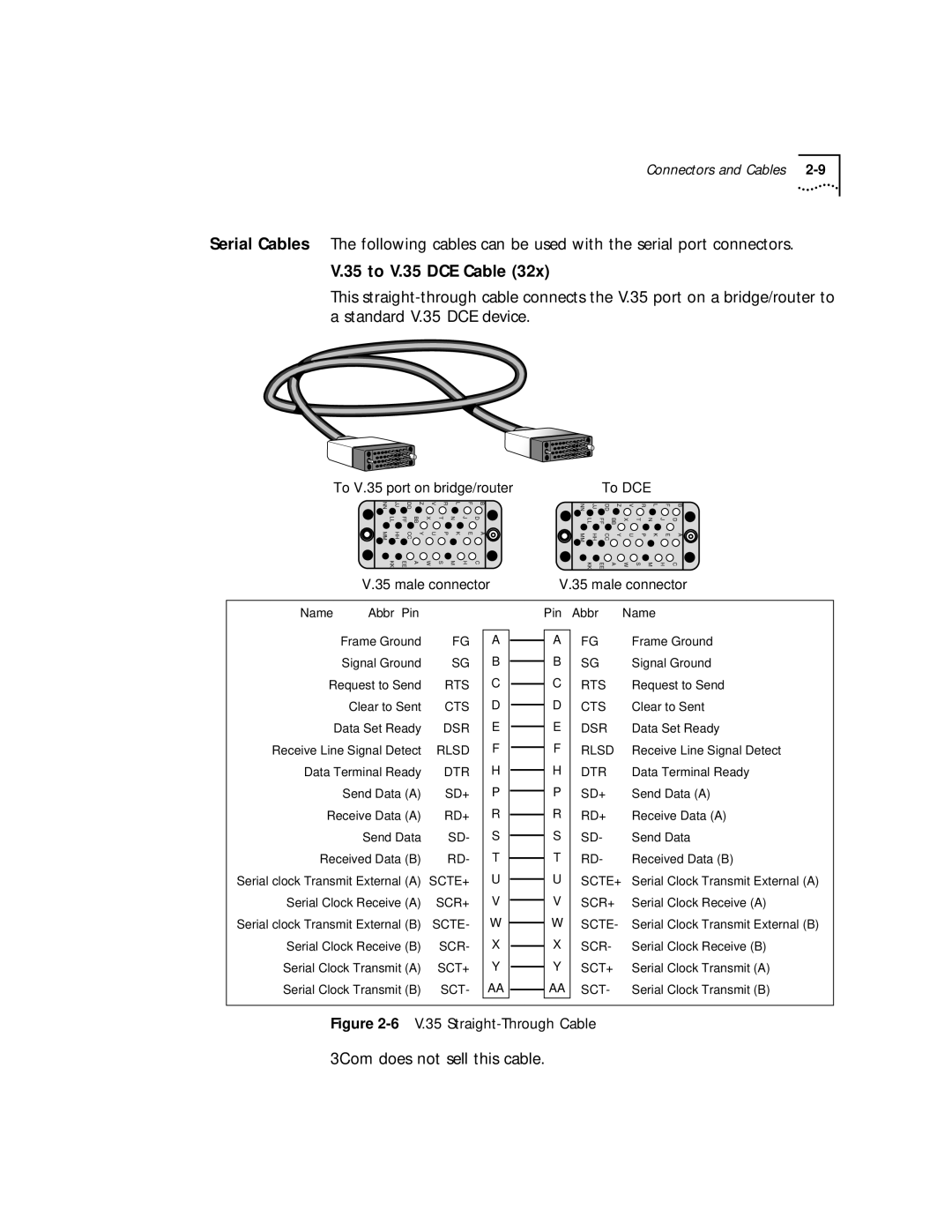 3Com 32x, 52x manual To V.35 DCE Cable, 6V.35 Straight-Through Cable 