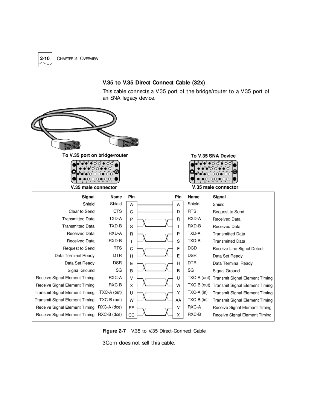 3Com 52x, 32x manual To V.35 Direct Connect Cable, 7V.35 to V.35 Direct-Connect Cable 