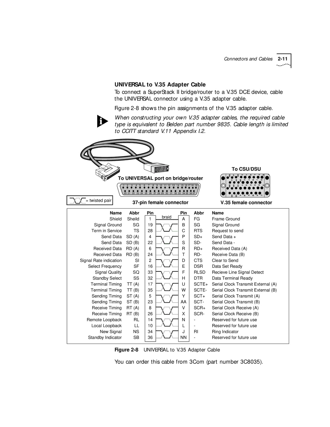 3Com 32x, 52x manual Universal to V.35 Adapter Cable, 8UNIVERSAL to V.35 Adapter Cable 