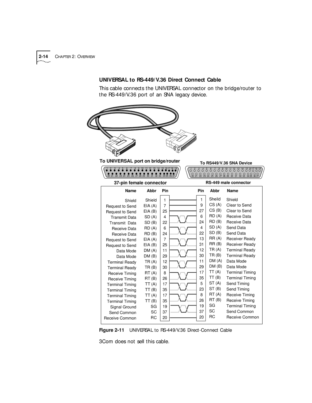 3Com 52x, 32x manual Universal to RS-449/V.36 Direct Connect Cable, 11UNIVERSAL to RS-449/V.36 Direct-Connect Cable 