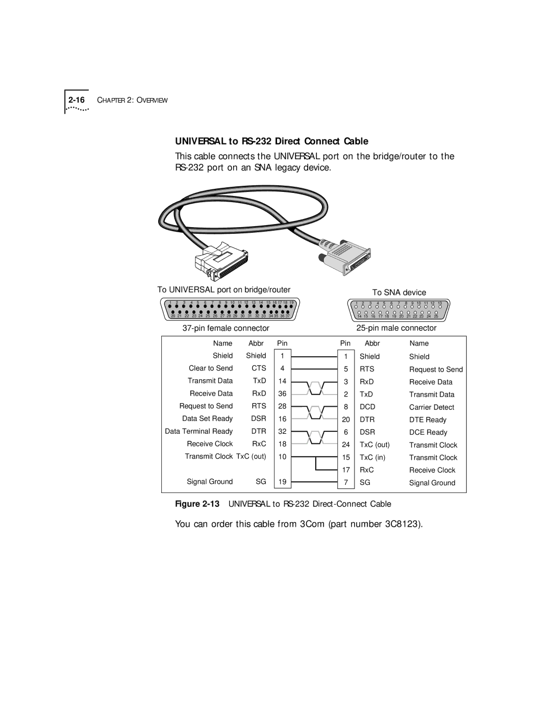 3Com 52x, 32x manual Universal to RS-232 Direct Connect Cable, Universal to RS-232 Direct-Connect Cable 