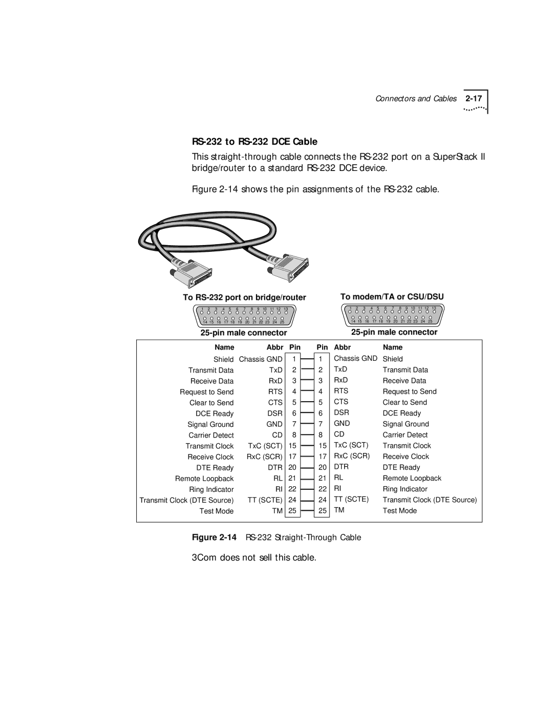 3Com 32x, 52x manual RS-232 to RS-232 DCE Cable, 14RS-232 Straight-Through Cable 