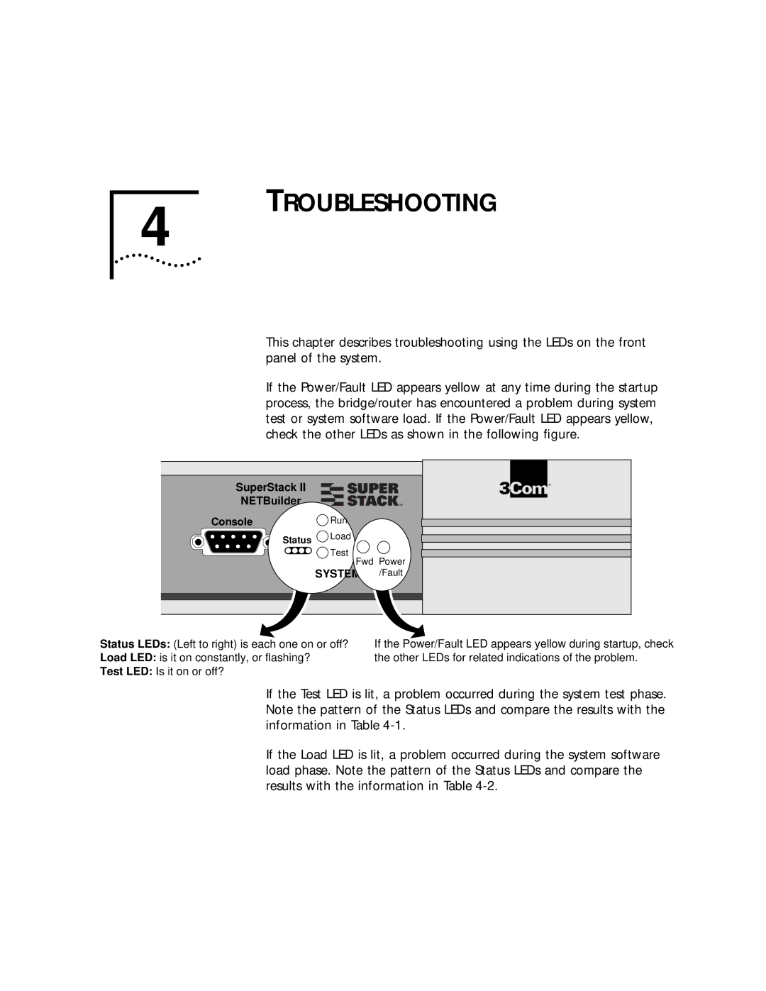 3Com 32x, 52x manual Troubleshooting, System /Fault 