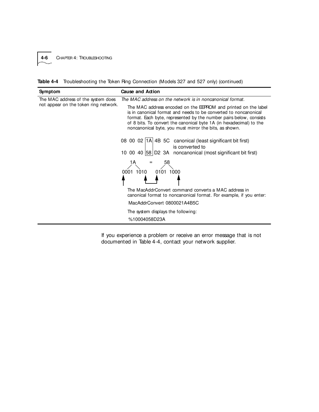 3Com 52x, 32x manual Canonical least significant bit first, 0001 0101 