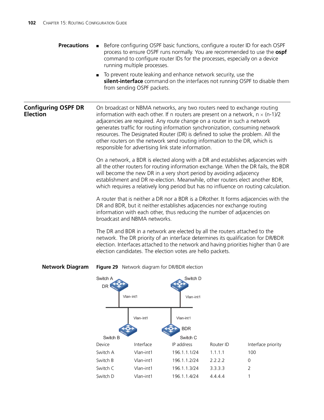 3Com 4210, 5500G, 4200G manual Network Diagram Figure, Network diagram for DR/BDR election 