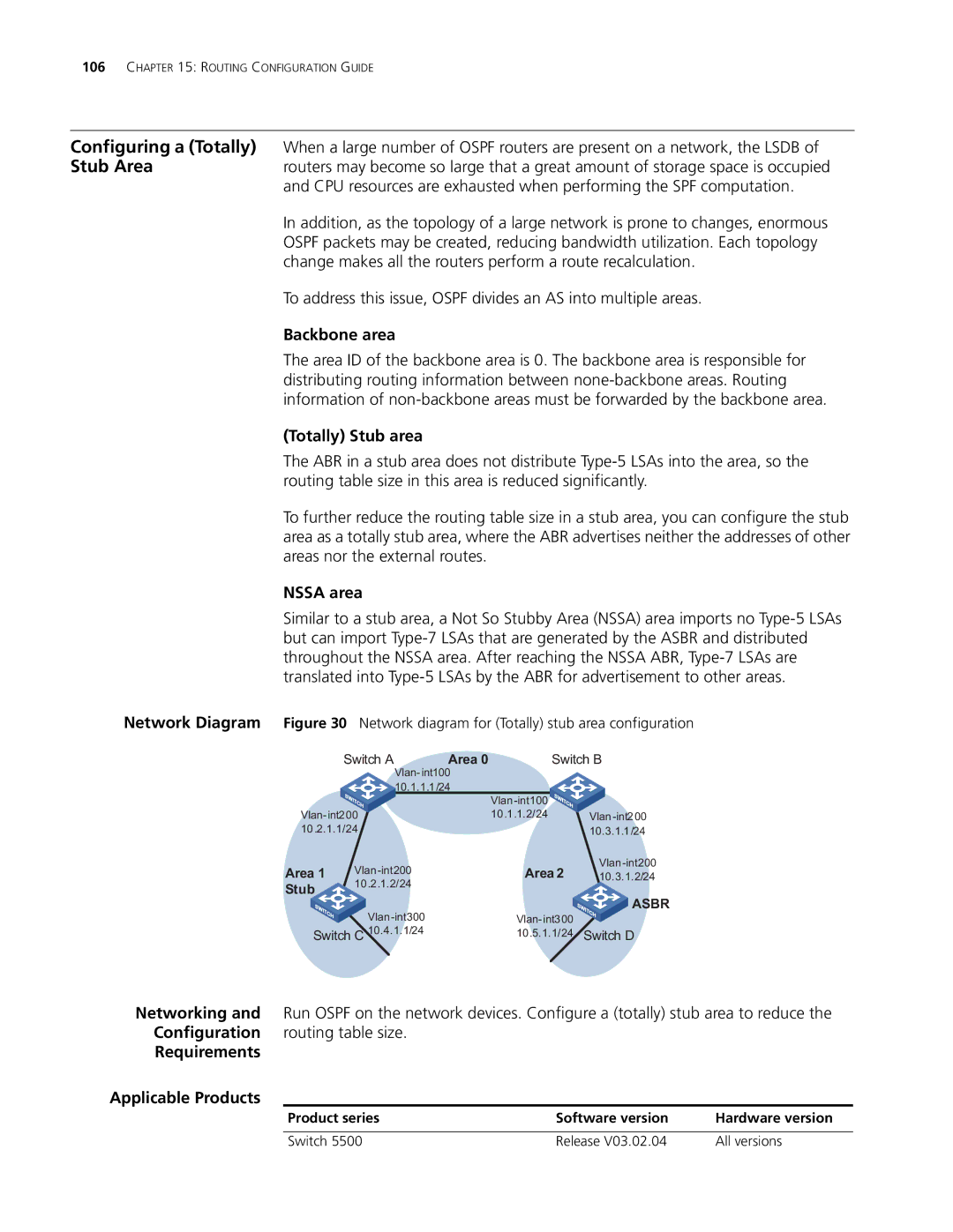 3Com 4210, 5500G, 4200G manual Backbone area, Totally Stub area, Nssa area, Configuration Routing table size Requirements 