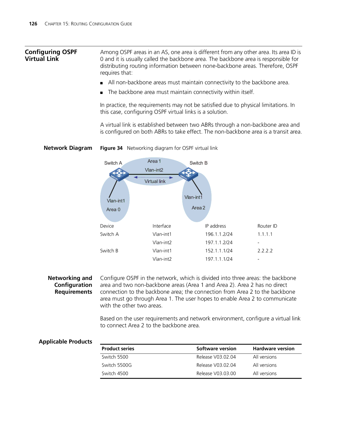 3Com 4210, 5500G, 4200G manual Virtual Link, This case, configuring Ospf virtual links is a solution 