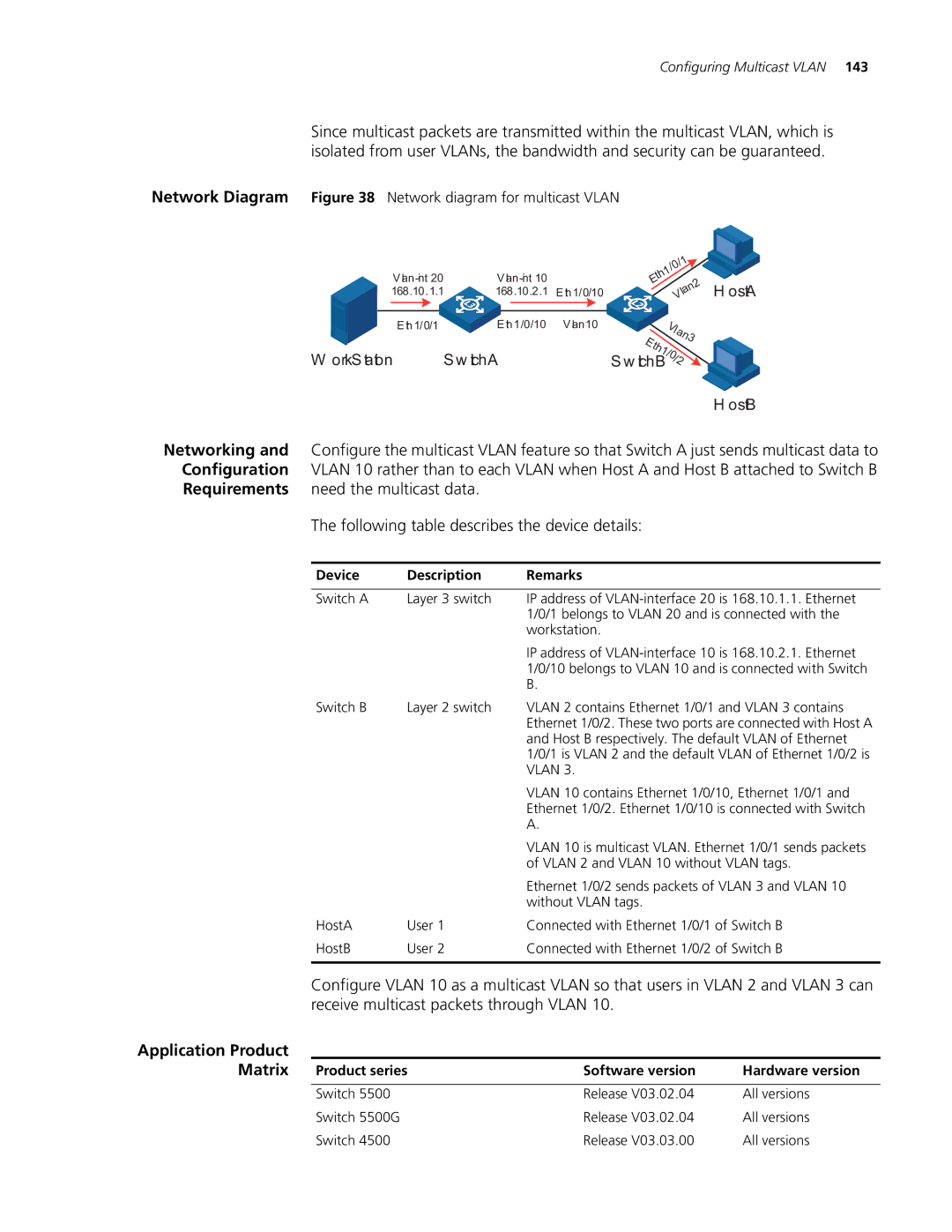 3Com 4200G, 5500G, 4210 manual OstA OstB, Receive multicast packets through Vlan 