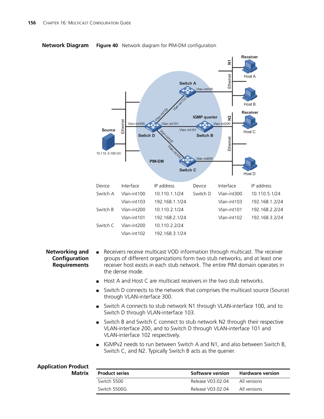 3Com 5500G, 4210, 4200G manual Dense mode, Network Diagram Network diagram for PIM-DM configuration 