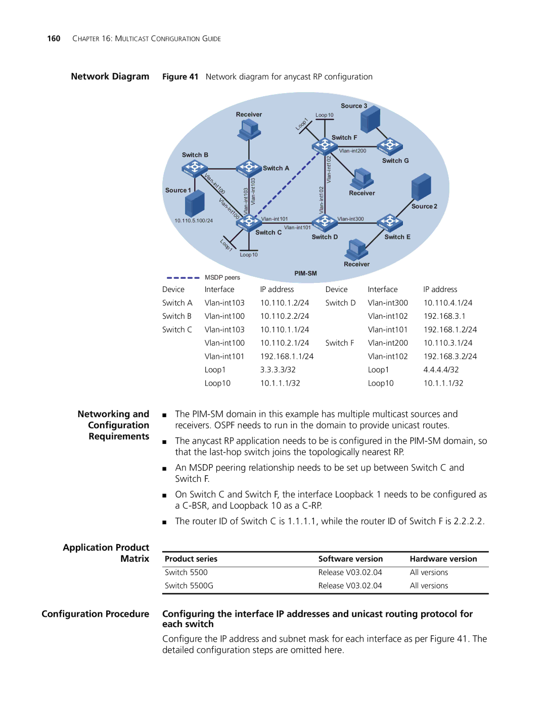 3Com 5500G, 4210, 4200G manual Network Diagram Network diagram for anycast RP configuration 