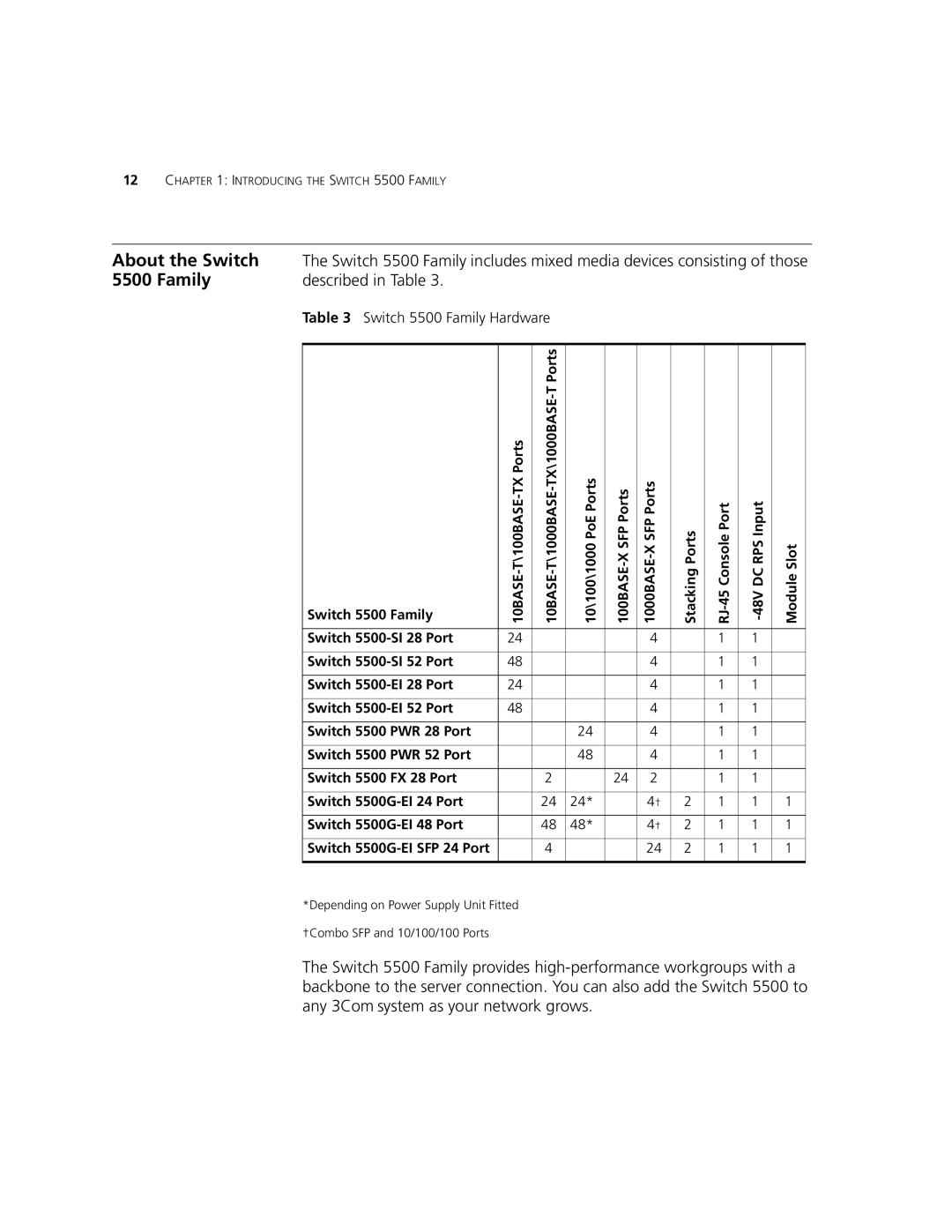 3Com 5500G-EI, 5500-EI manual About the Switch, Described in Table, Switch 5500 Family Hardware 