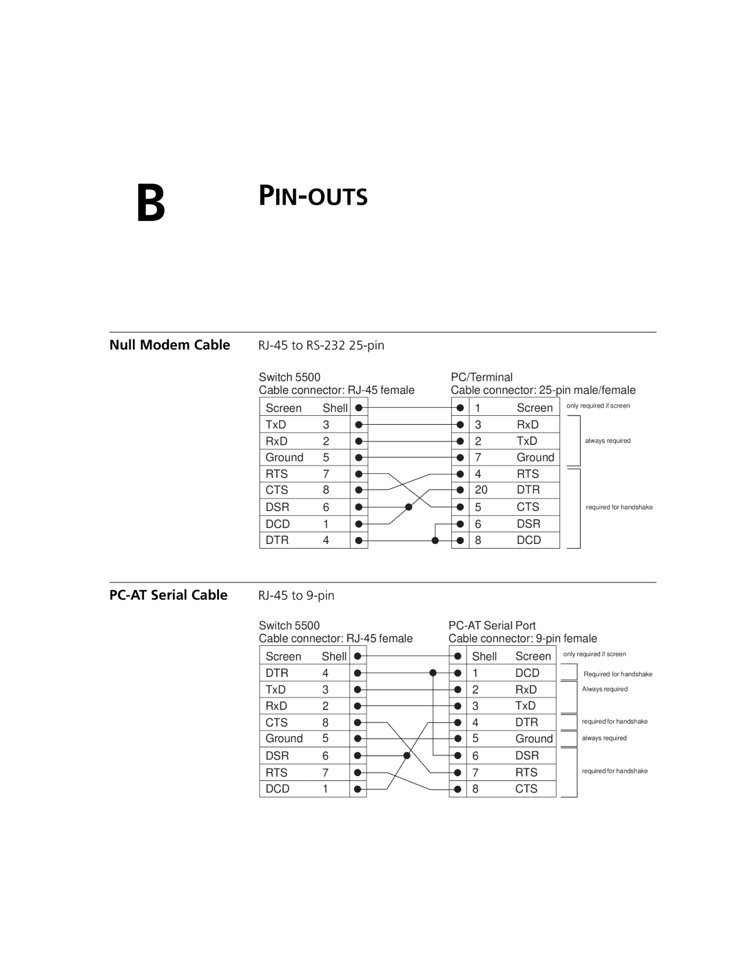 3Com 5500-EI, 5500G-EI manual Pin-Outs, Null Modem Cable RJ-45 to RS-232 25-pin 