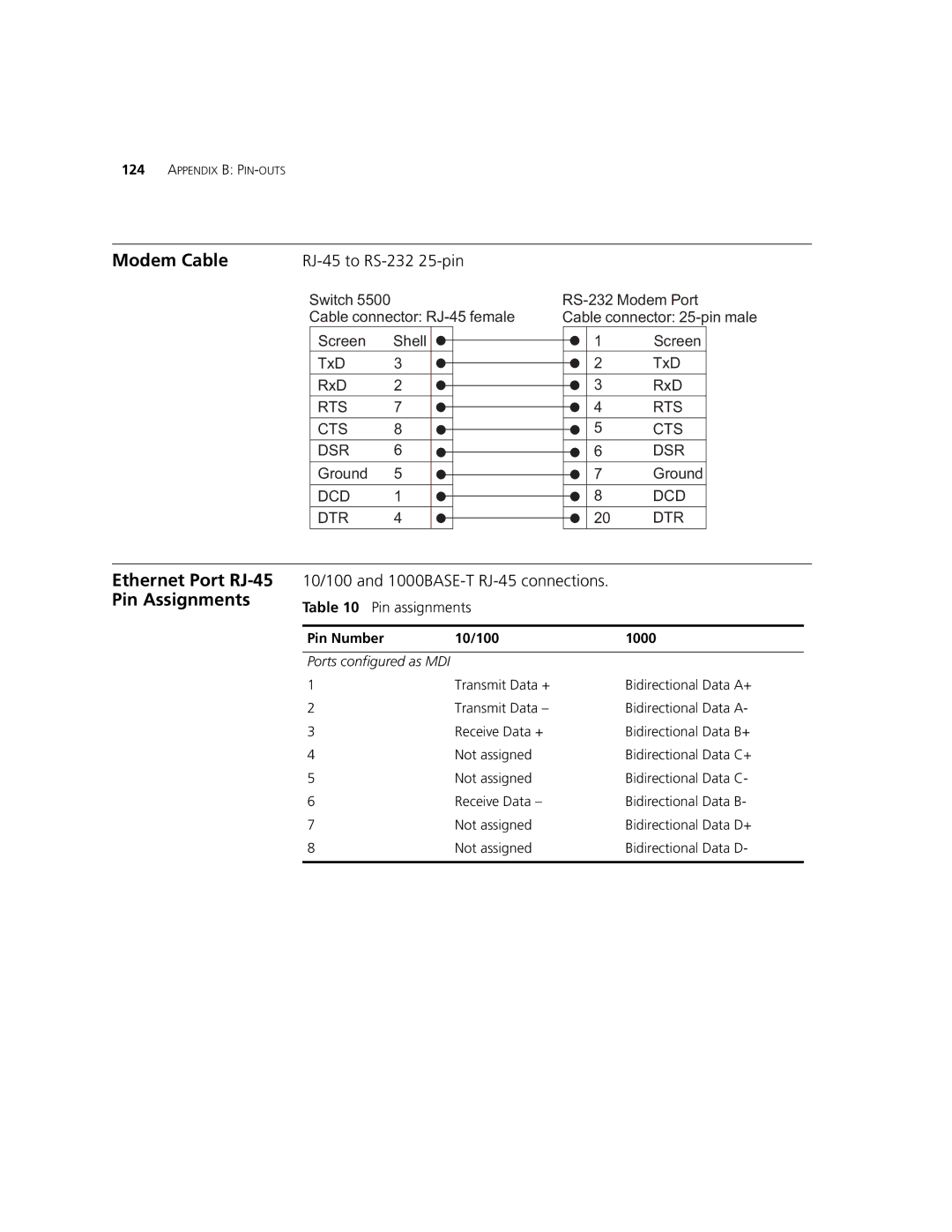 3Com 5500G-EI, 5500-EI manual Ethernet Port RJ-45 Pin Assignments, 10/100 and 1000BASE-T RJ-45 connections, Pin assignments 