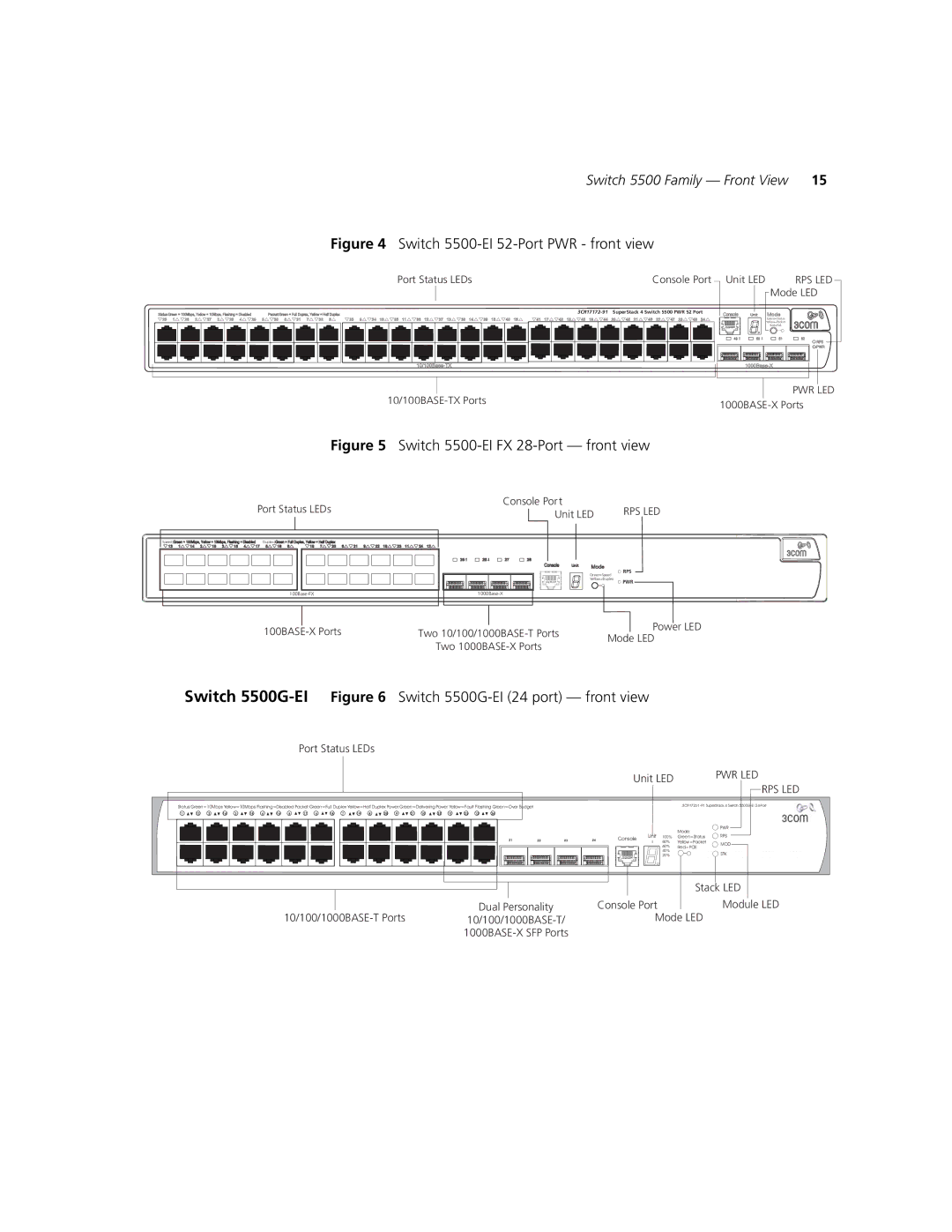 3Com 5500-EI manual Switch 5500G-EI Figure 