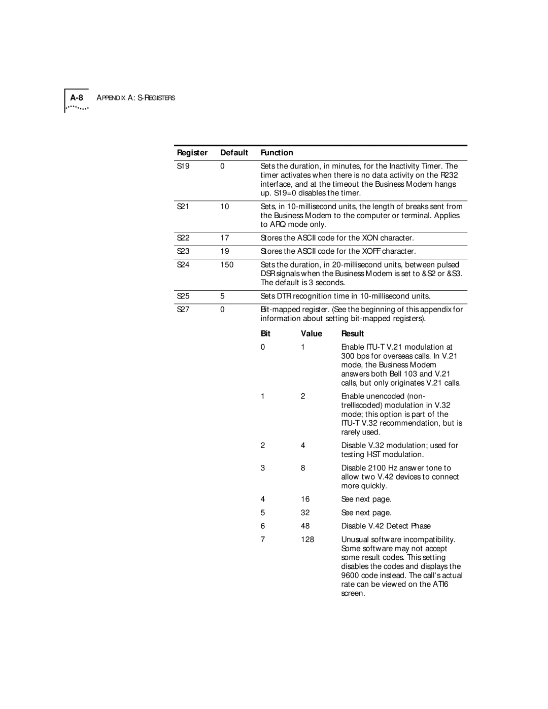 3Com 56K manual Up. S19=0 disables the timer, S21, To ARQ mode only, Default is 3 seconds, Enable ITU-T V.21 modulation at 