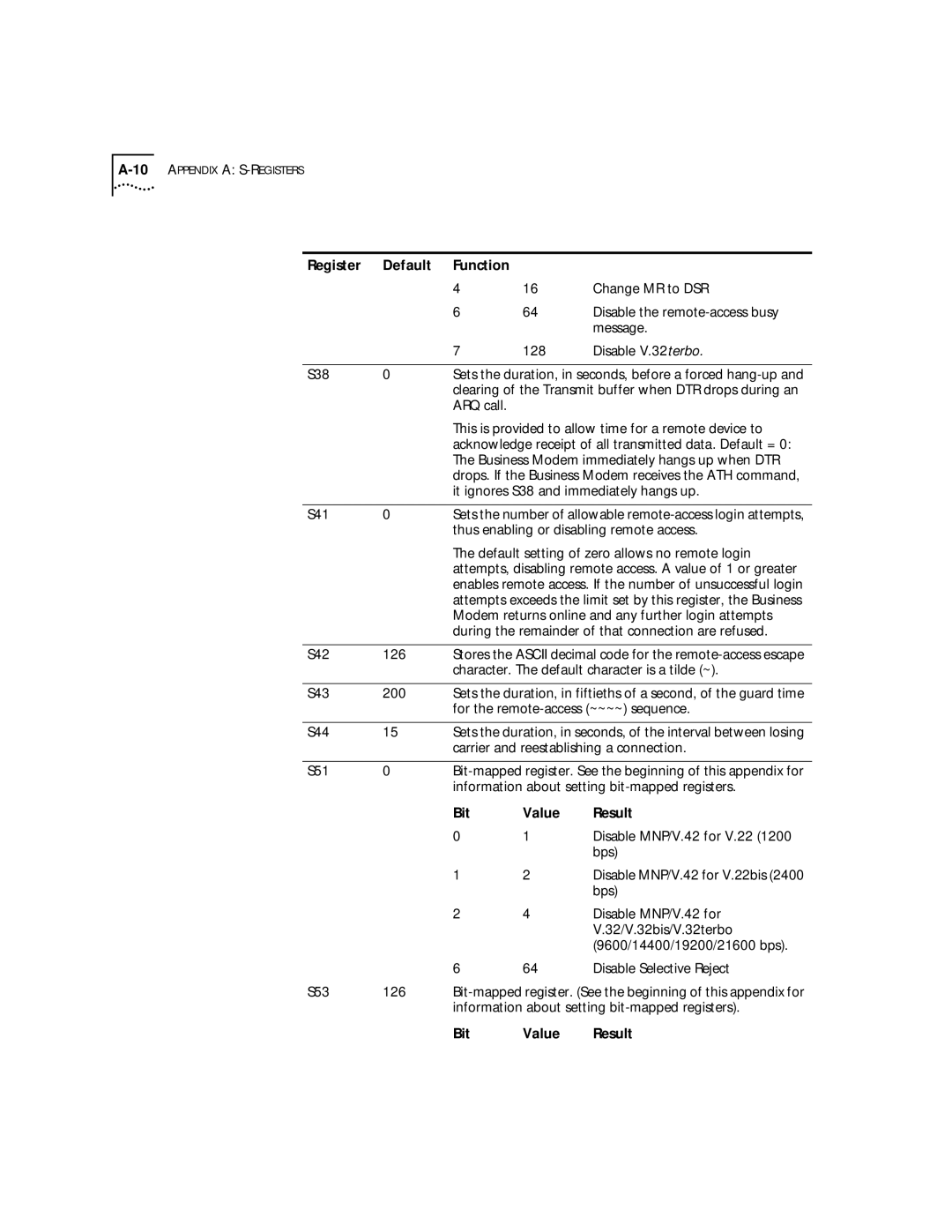 3Com 56K Change MR to DSR, Disable the remote-access busy, Message, Disable V.32 terbo S38, S42 126, S43 200, S44, Bps 