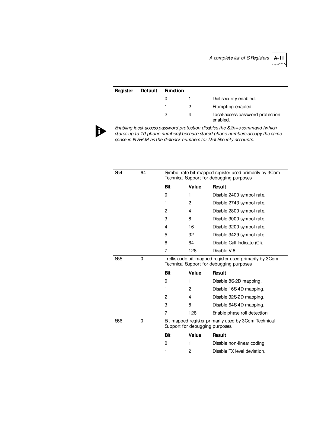 3Com 56K manual Dial security enabled, Prompting enabled, Enabled, Technical Support for debugging purposes 