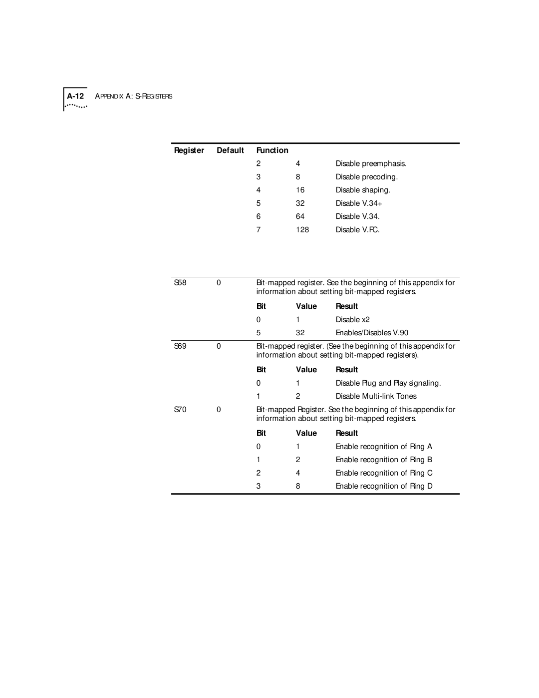 3Com 56K Disable precoding, Disable shaping, Disable V.34+, Disable V.FC S58, Enables/Disables, Disable Multi-link Tones 