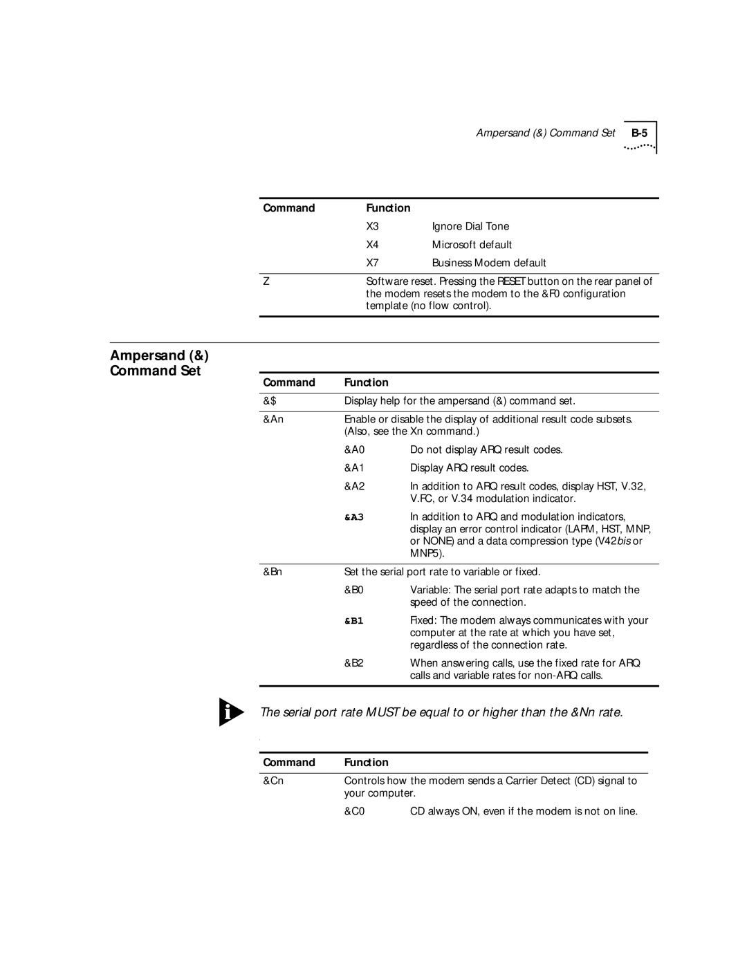 3Com 56K manual Ampersand Command Set 