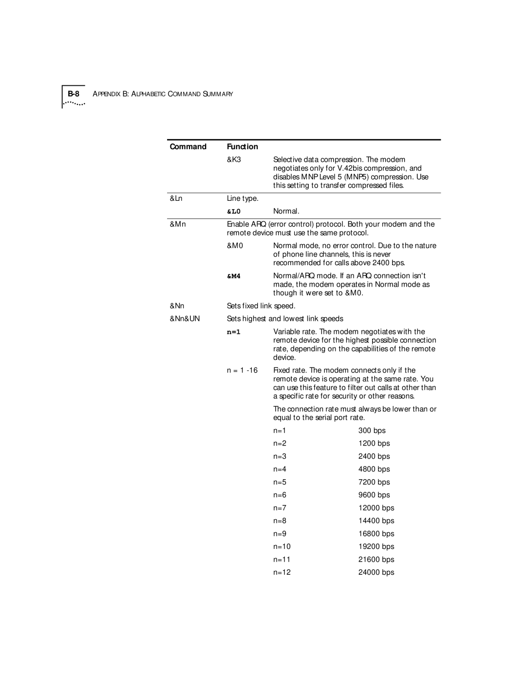 3Com 56K manual Selective data compression. The modem, Negotiates only for V.42bis compression, Line type Normal, 12000 bps 