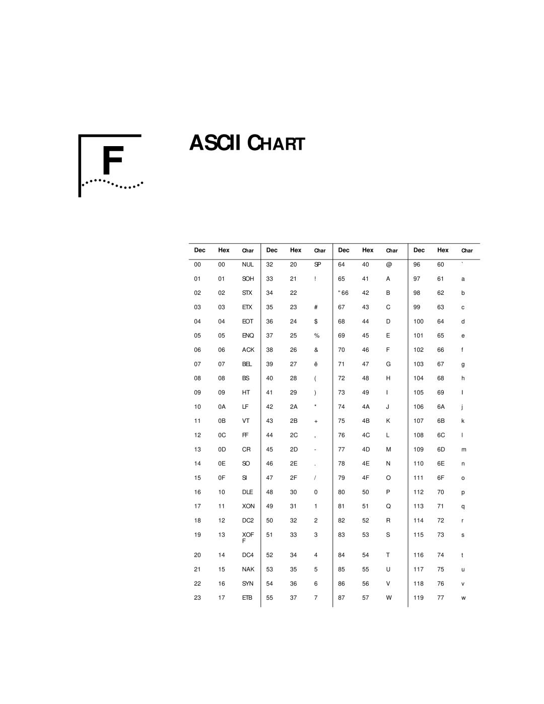 3Com 56K manual Ascii Chart 