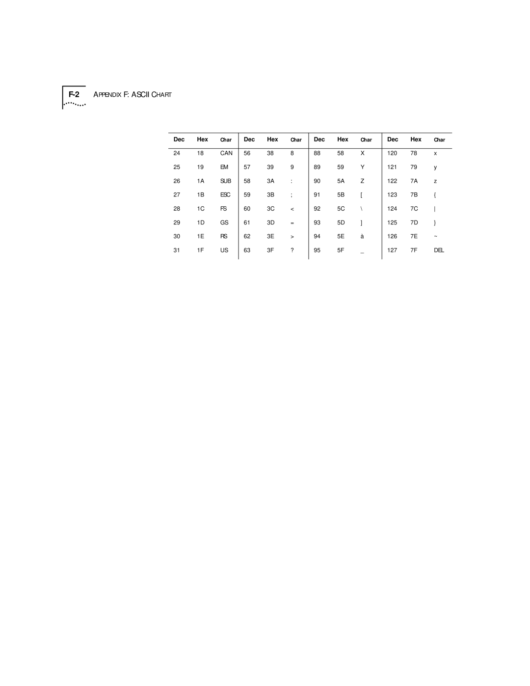 3Com 56K manual 2APPENDIX F Ascii Chart 