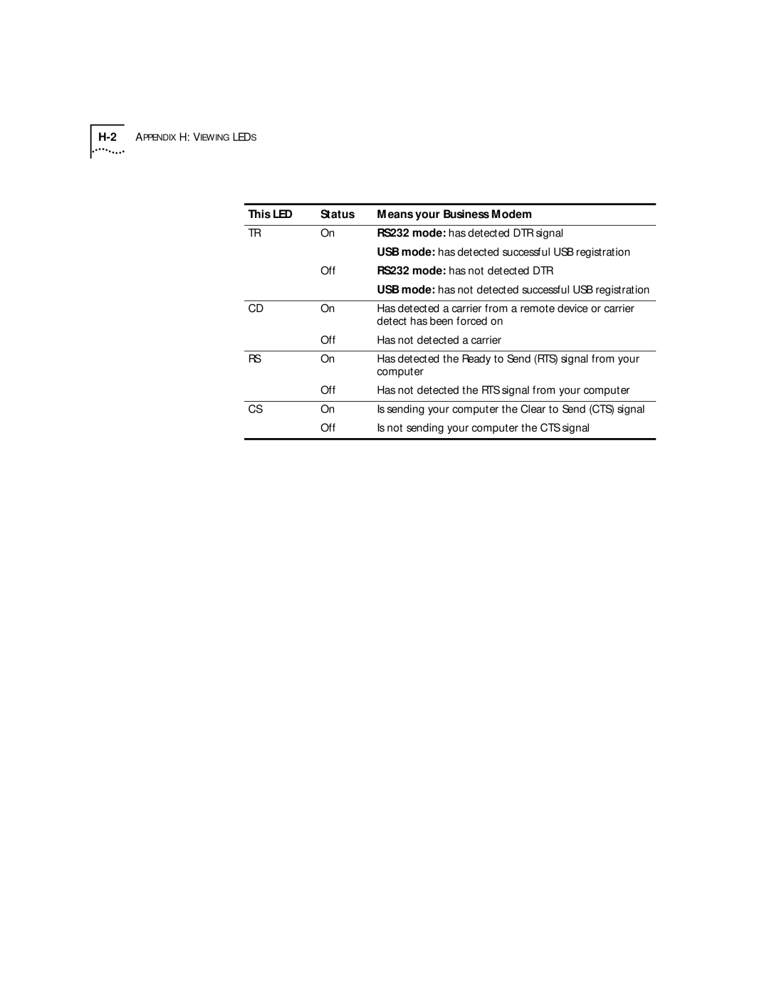 3Com 56K RS232 mode has detected DTR signal, USB mode has detected successful USB registration, Detect has been forced on 