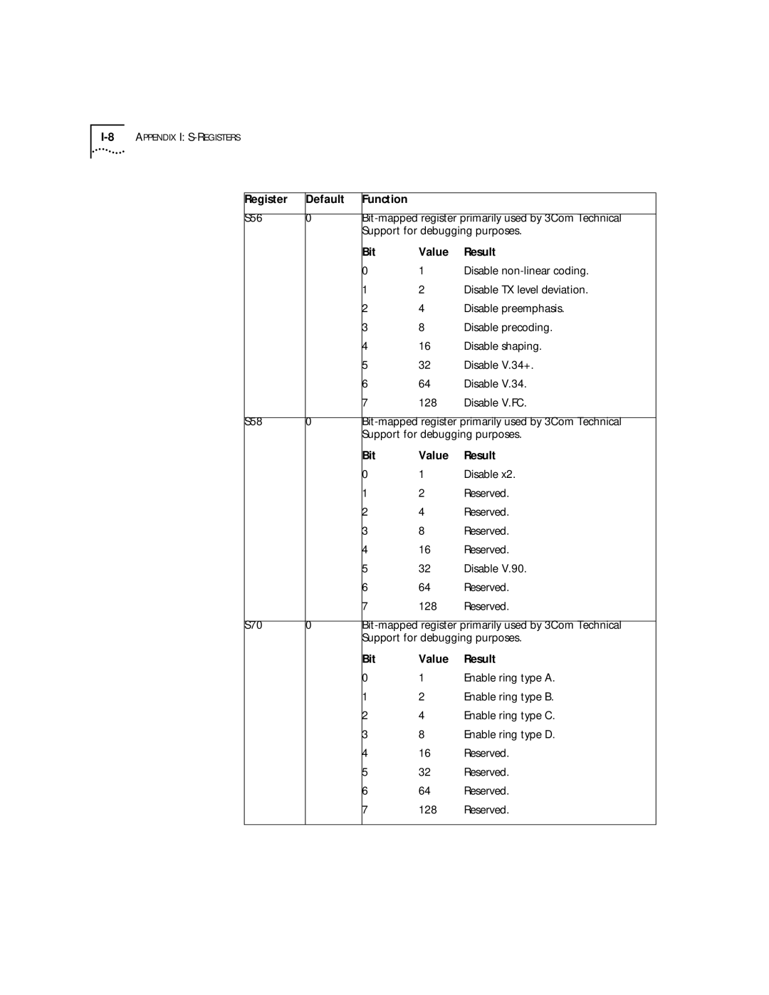 3Com 56K Disable preemphasis, Enable ring type a, Enable ring type B, Enable ring type C, Enable ring type D, Reserved 