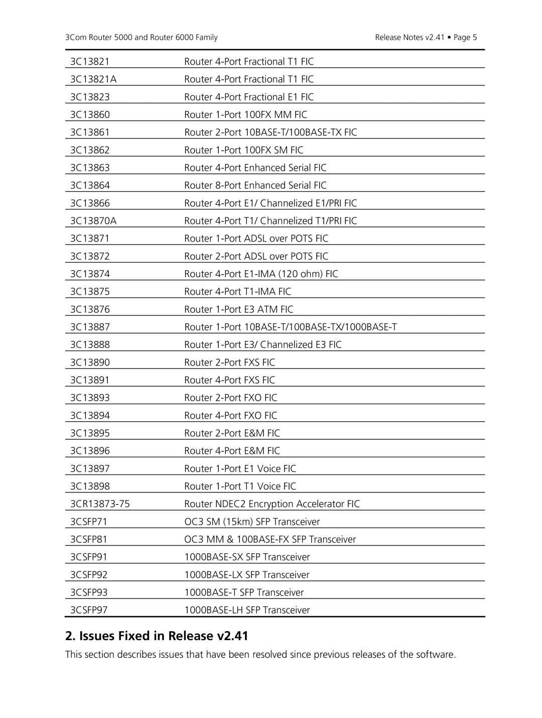 3Com 5000, 6000 manual Issues Fixed in Release 