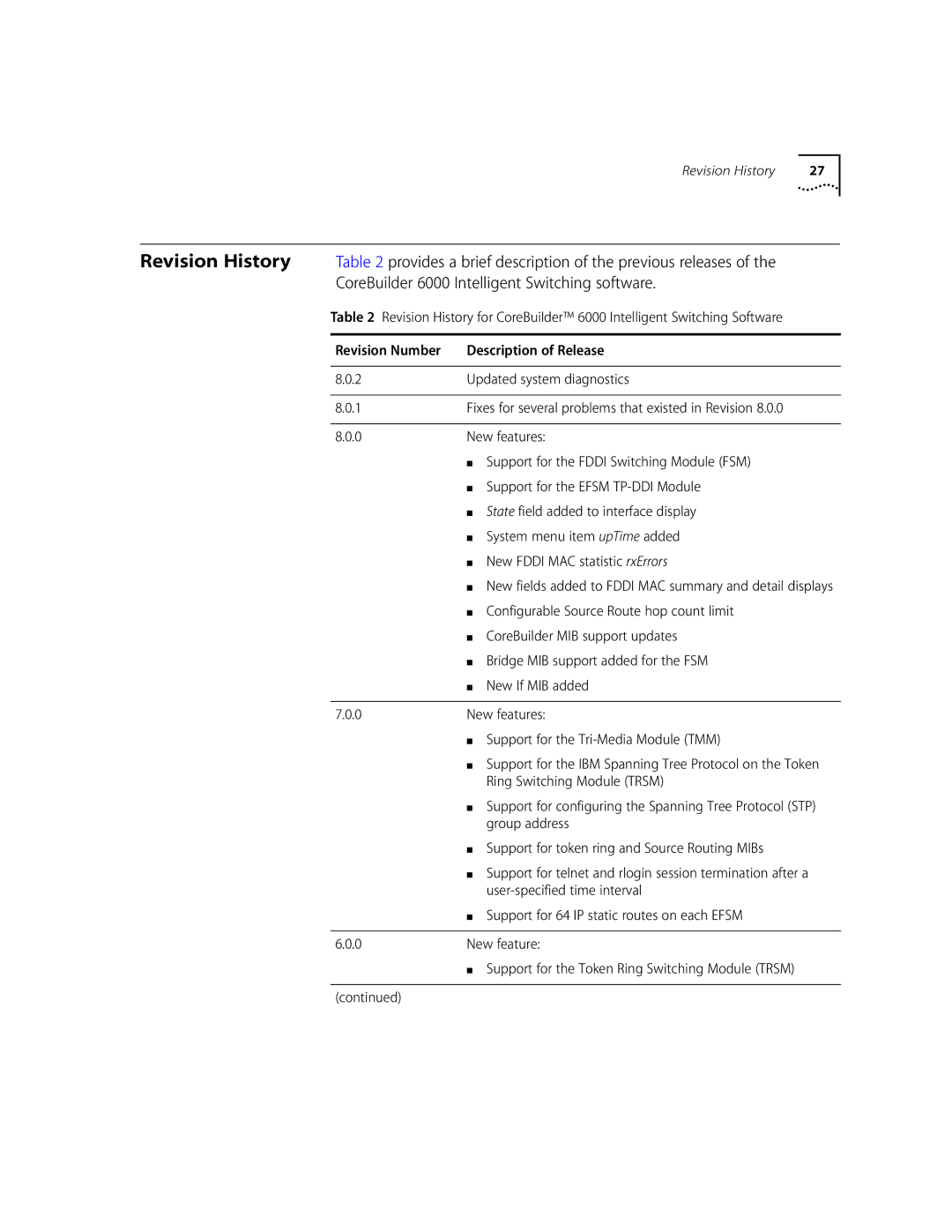 3Com 6000 manual New features 