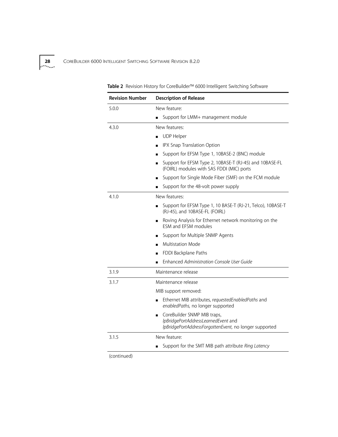 3Com 6000 manual Enhanced Administration Console User Guide 