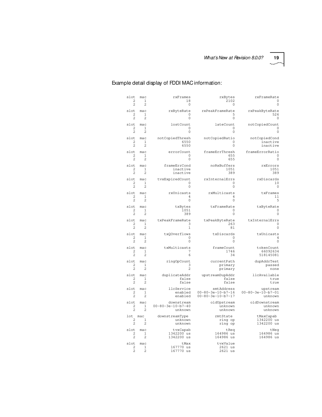 3Com 6000 manual Example detail display of Fddi MAC information 