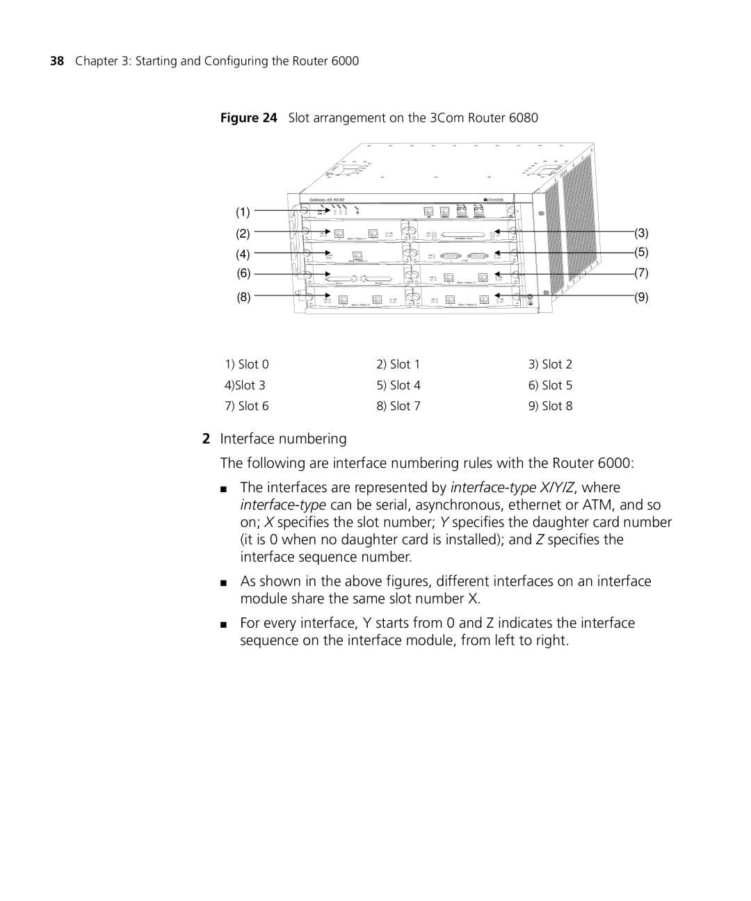 3Com 6000 manual Slot 