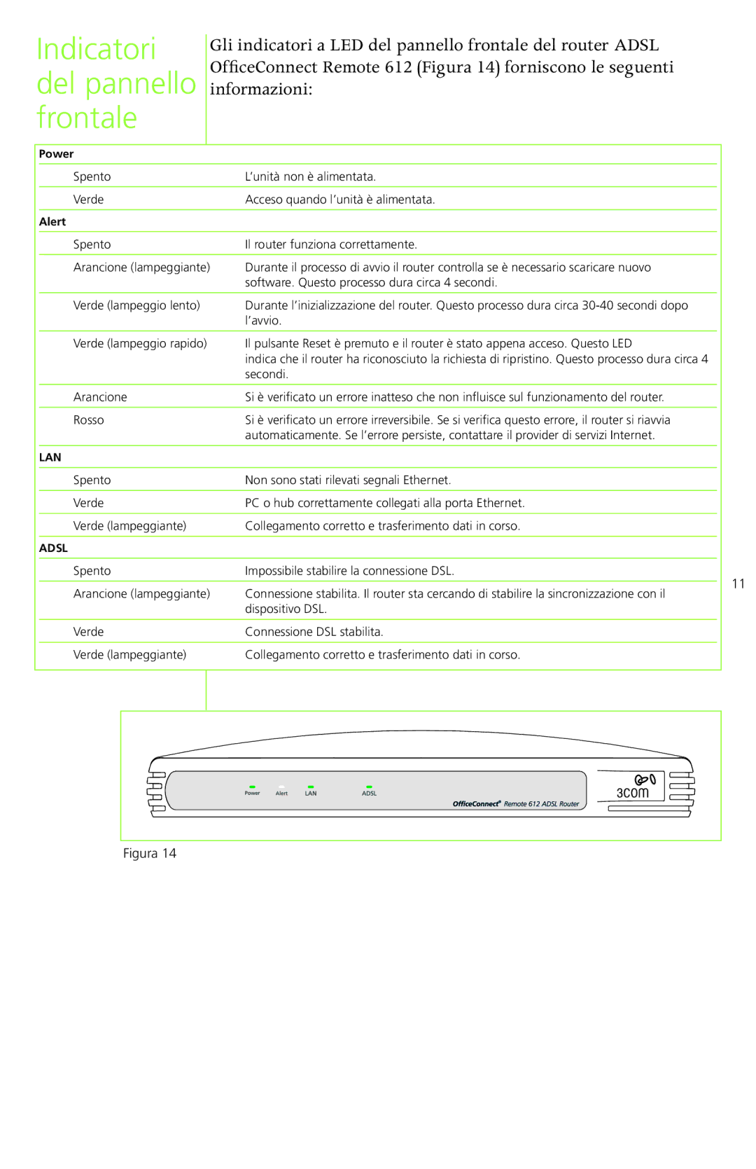 3Com 612 manual Indicatori del pannello frontale, Figura 