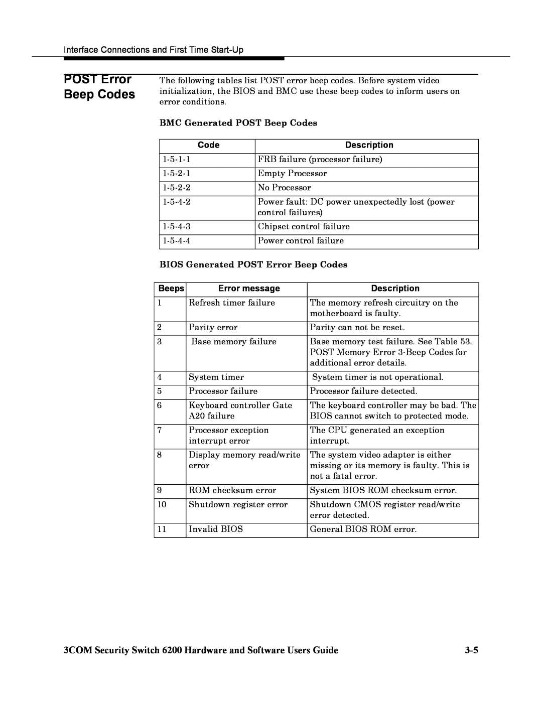 3Com 6200 manual BMC Generated POST Beep Codes, BIOS Generated POST Error Beep Codes, Beeps, Error message, Description 