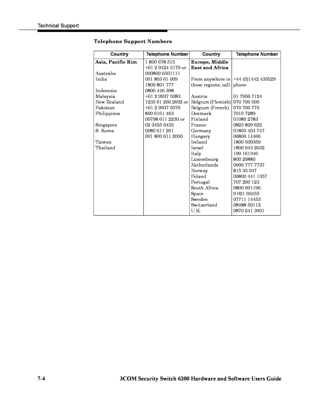 3Com Telephone Support Numbers, 3COM Security Switch 6200 Hardware and Software Users Guide, Technical Support, Country 