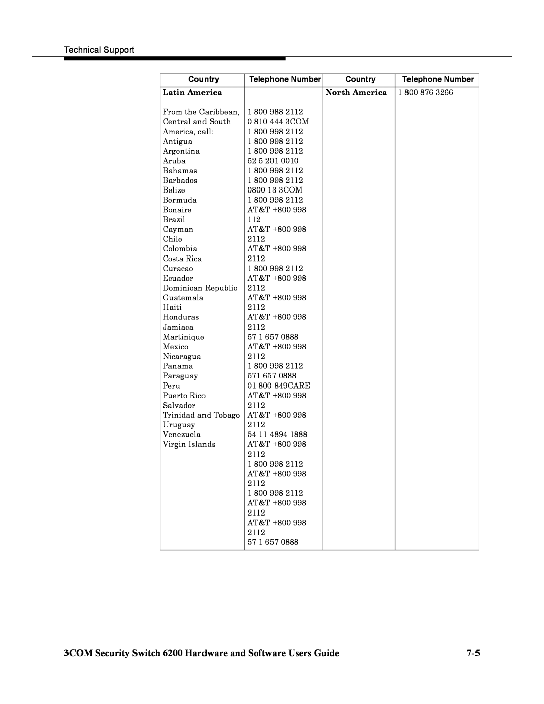 3Com manual 3COM Security Switch 6200 Hardware and Software Users Guide, Technical Support, Country, Telephone Number 