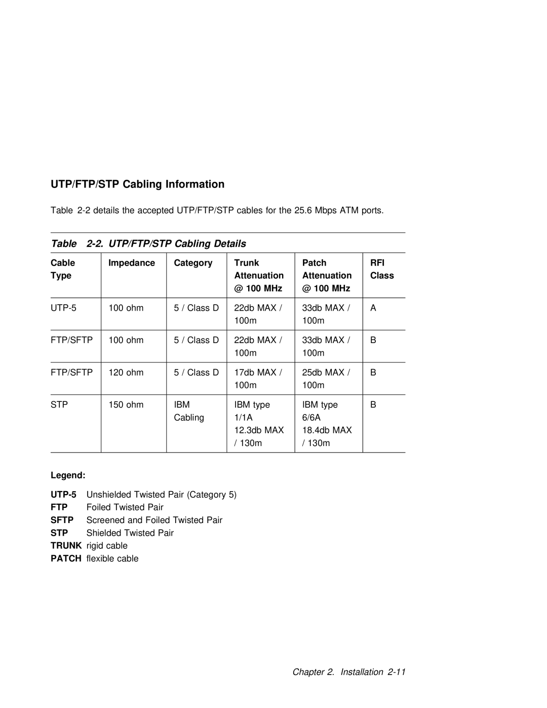 3Com 6412M-25-TP manual UTP/FTP/STP Cabling Information, Trunk Patch, Type Attenuation Class 100 