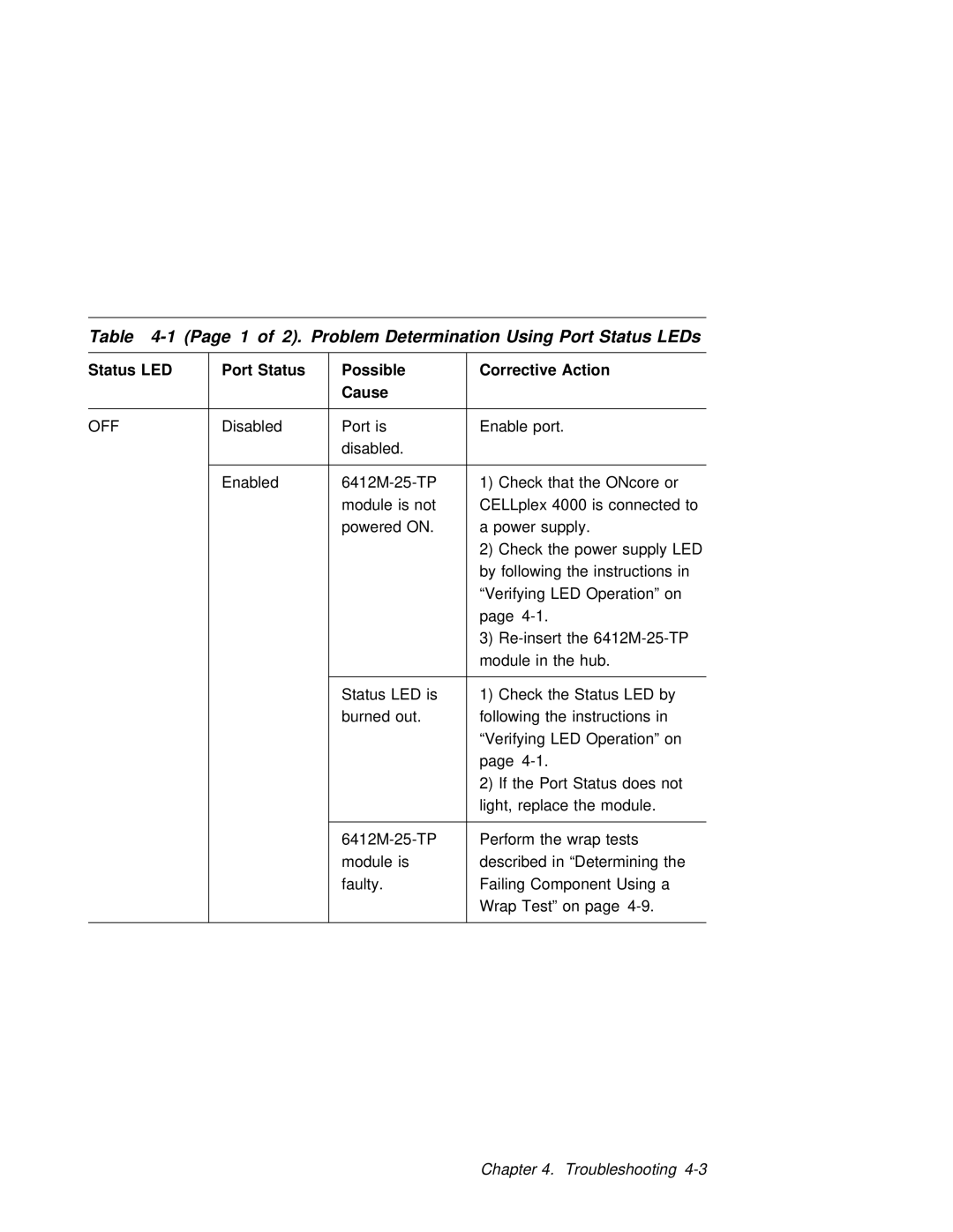 3Com 6412M-25-TP manual Port Status Possible, Cause 