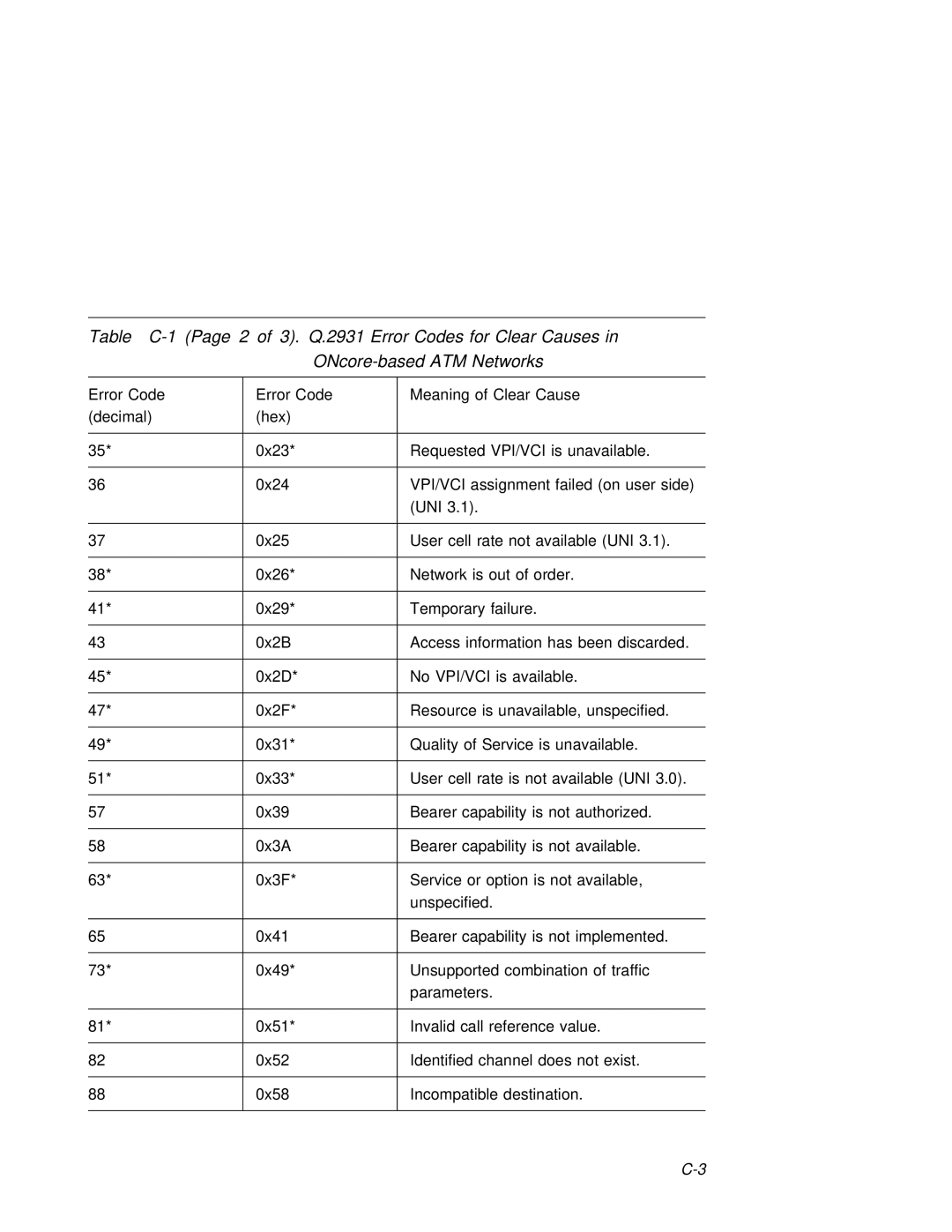 3Com 6416SW manual Cause Decimal Hex 