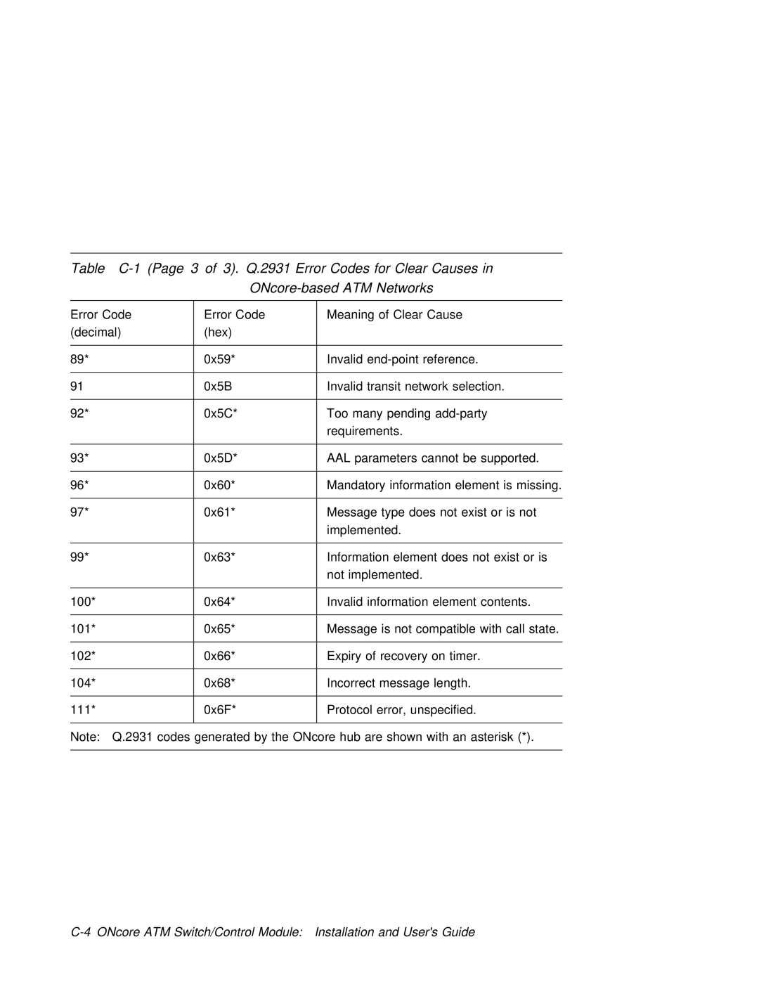 3Com 6416SW manual Networks 