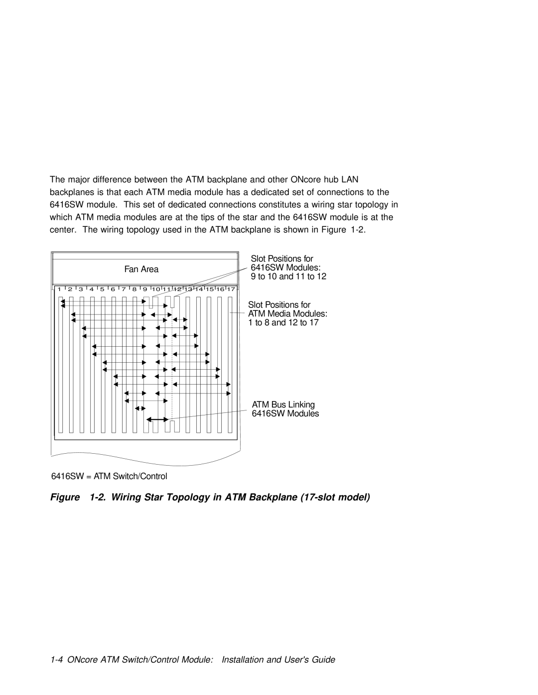 3Com 6416SW manual Wiring Star Topology in ATM Backplane 17-slot model 