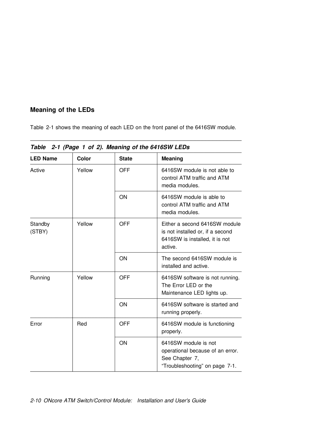 3Com 6416SW manual Meaning of the LEDs, Color State, Off, Stby 