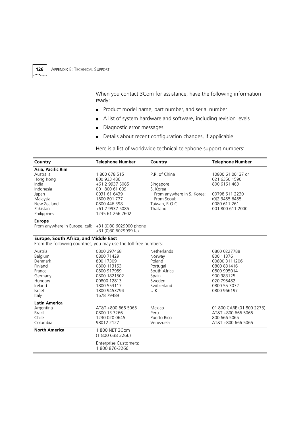 3Com 7000 manual Europe, South Africa, and Middle East, Country Telephone Number Asia, Pacific Rim 