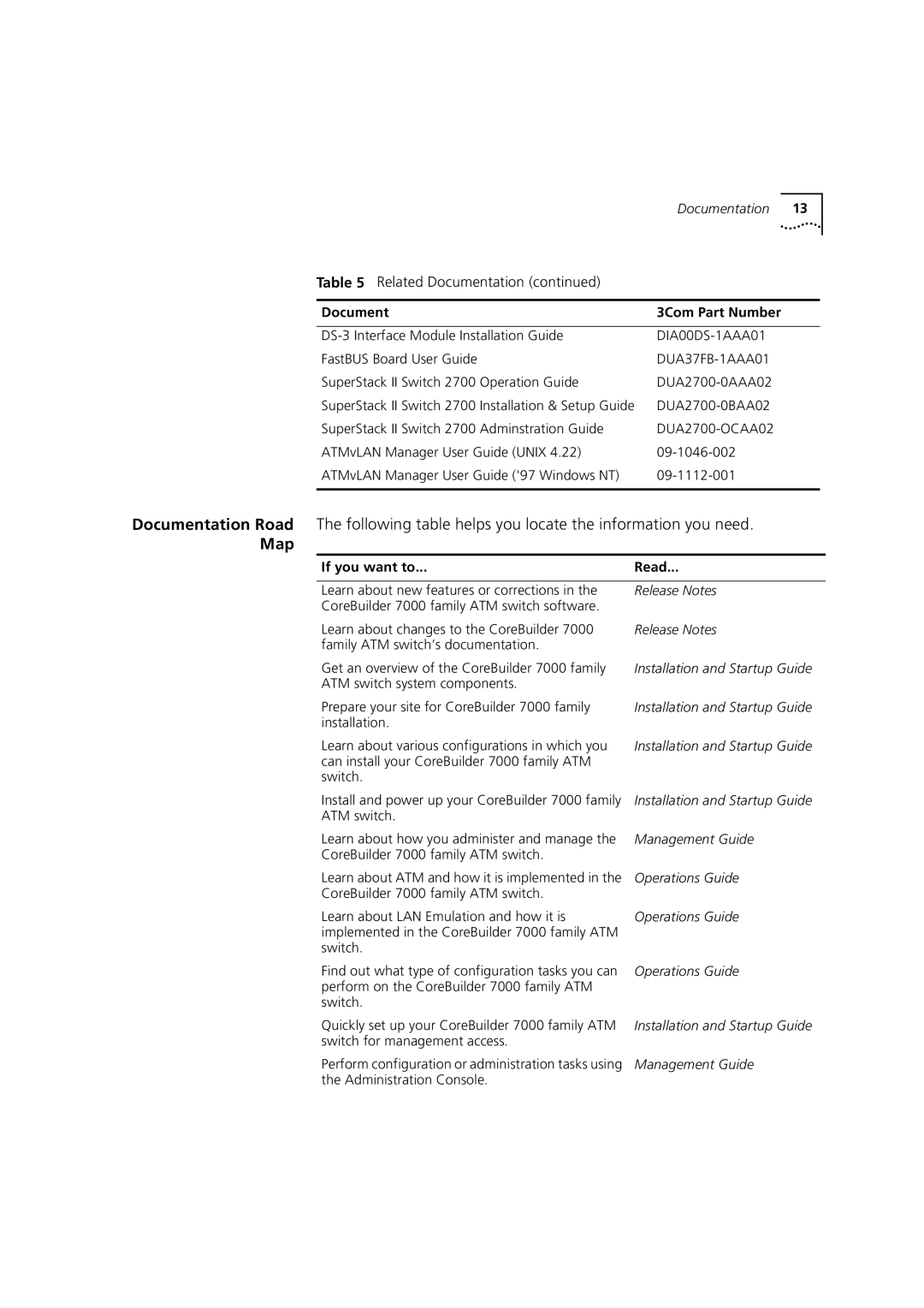 3Com 7000 manual Map, If you want to Read 