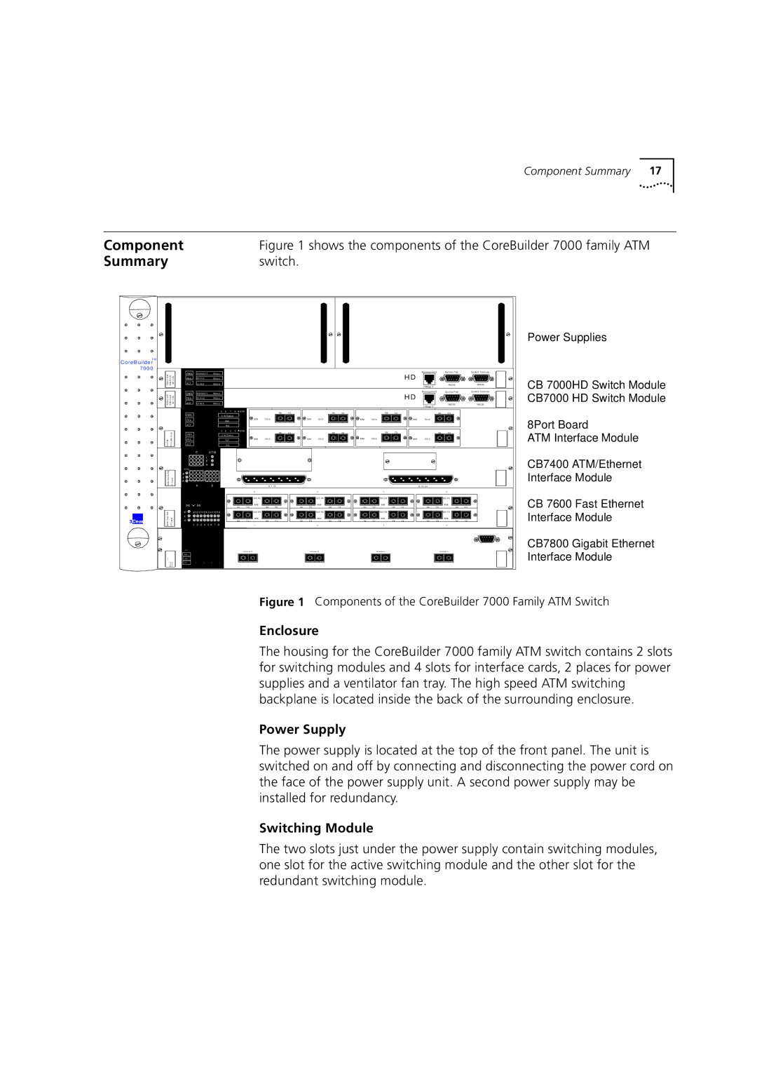 3Com 7000 manual Component, Summary 