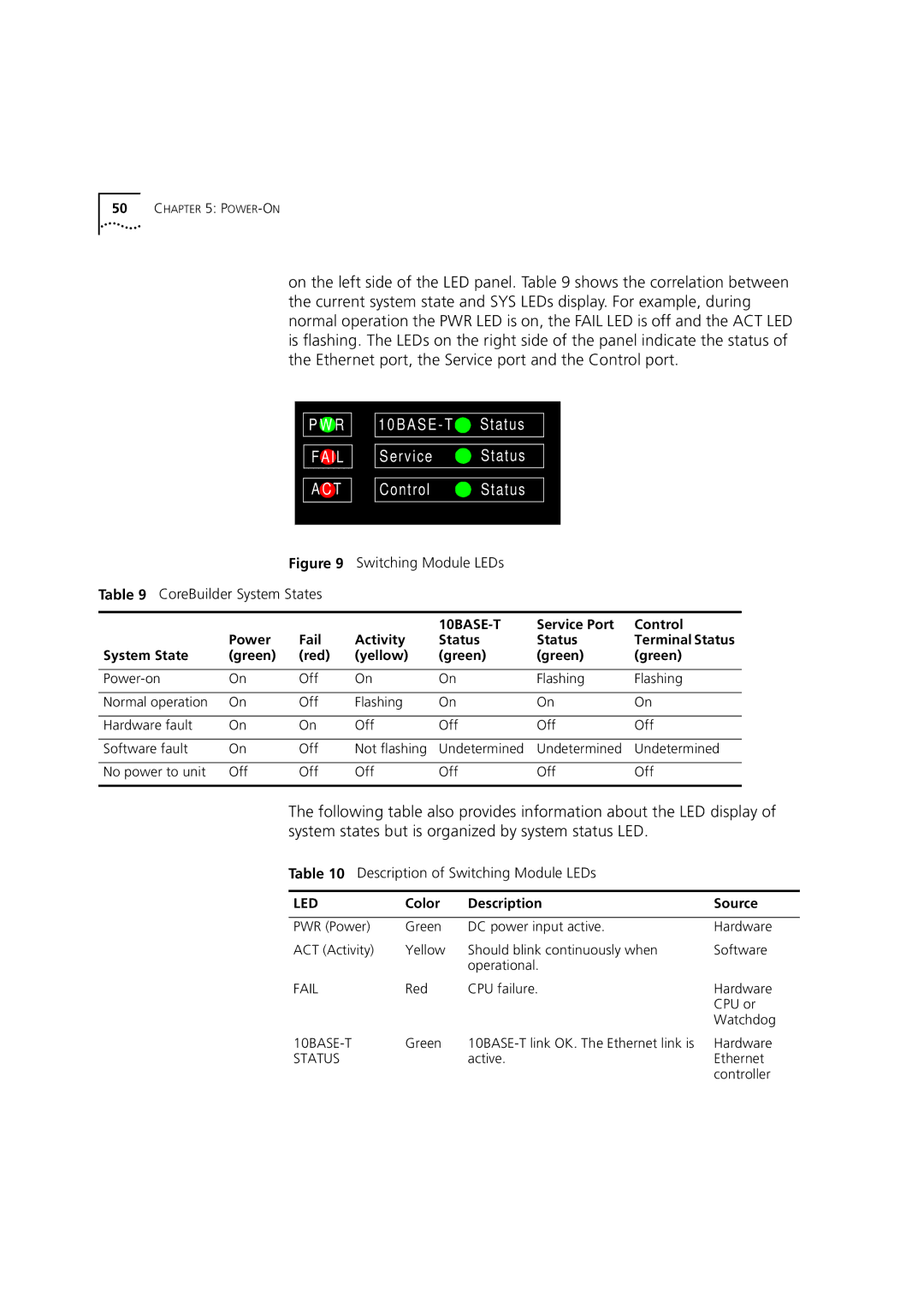 3Com 7000 manual I L, Color Description Source 