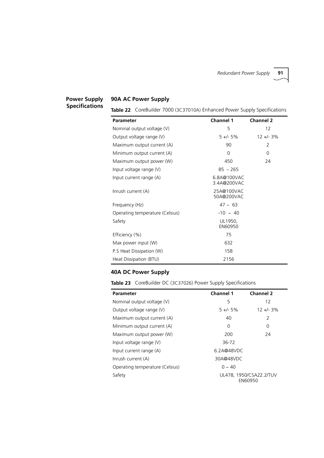 3Com 7000 manual Power Supply 90A AC Power Supply Specifications, 40A DC Power Supply, Parameter Channel 